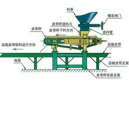 稱重配料皮帶秤