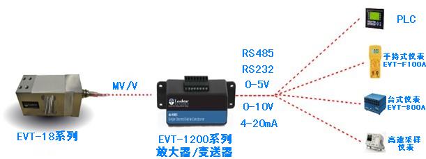 單點式鋁合金稱重皮帶秤傳感器