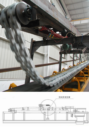 皮帶秤循環鏈碼