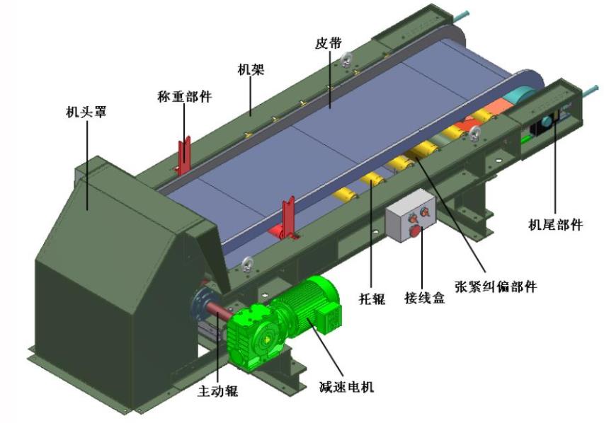 皮帶輸送機上裝有皮帶秤稱重給料機