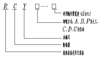 RCY系列懸掛式永磁除鐵器