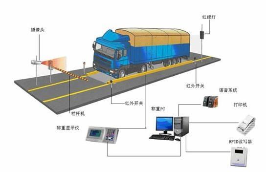 SCS系列全電子汽車衡