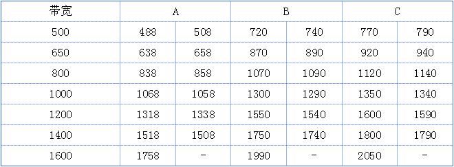 YB-ICS-17A電子皮帶秤