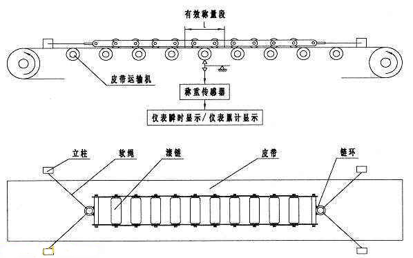循環鏈碼(圖4) 循環鏈碼(圖4)