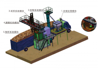 汽車采制樣系統